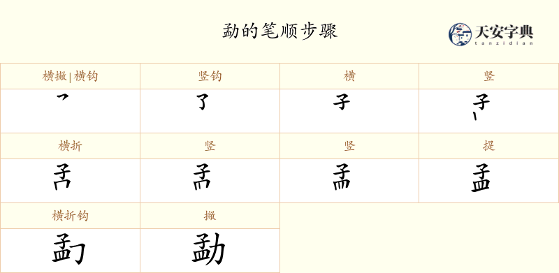 勐