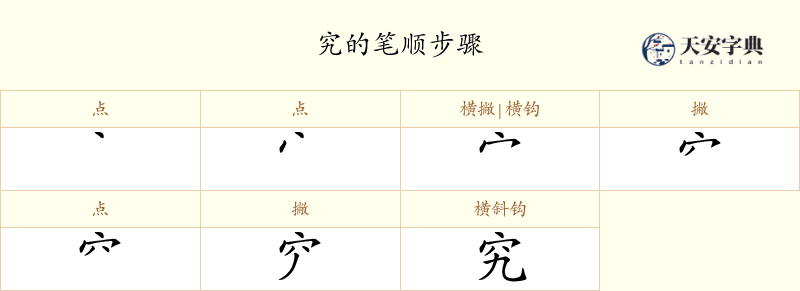 究