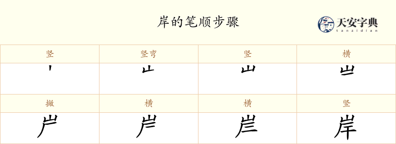 岸