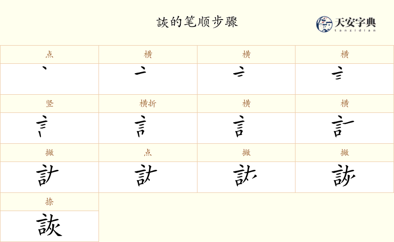 詼