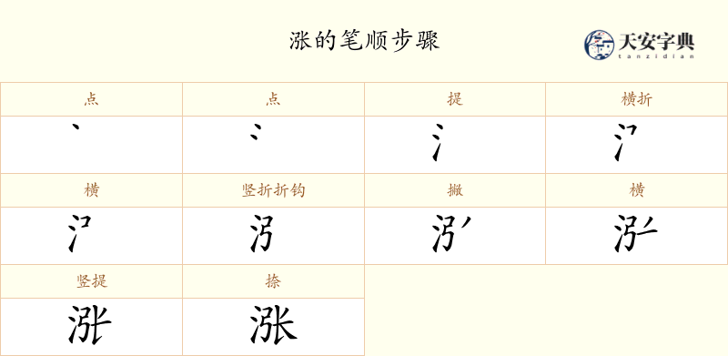 涨