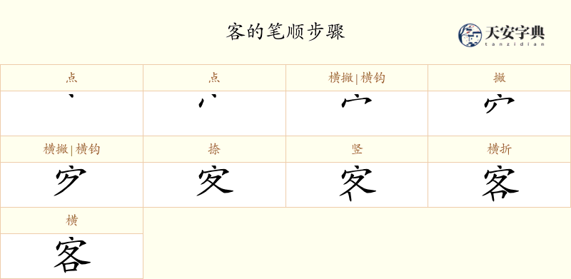 客