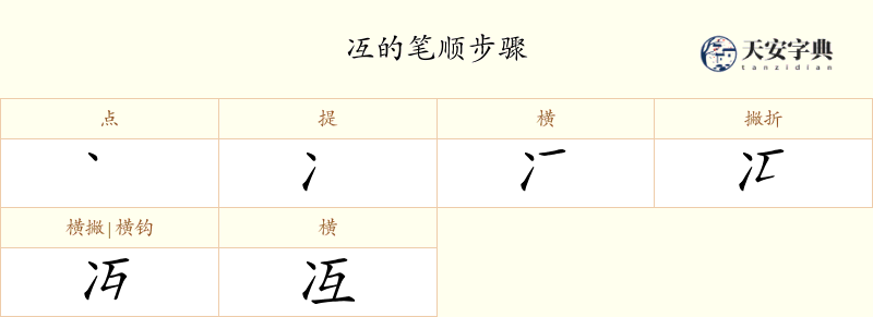 冱