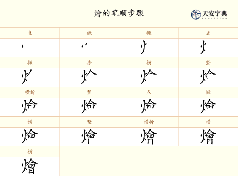 燴