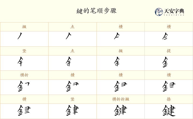 鍵