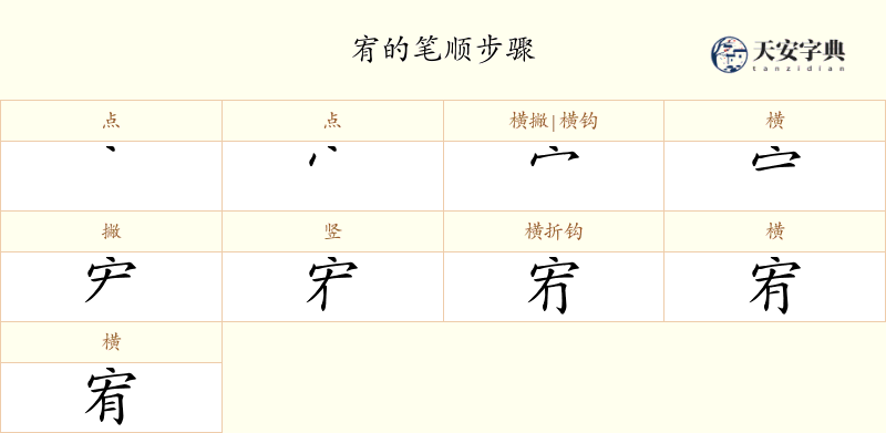 宥