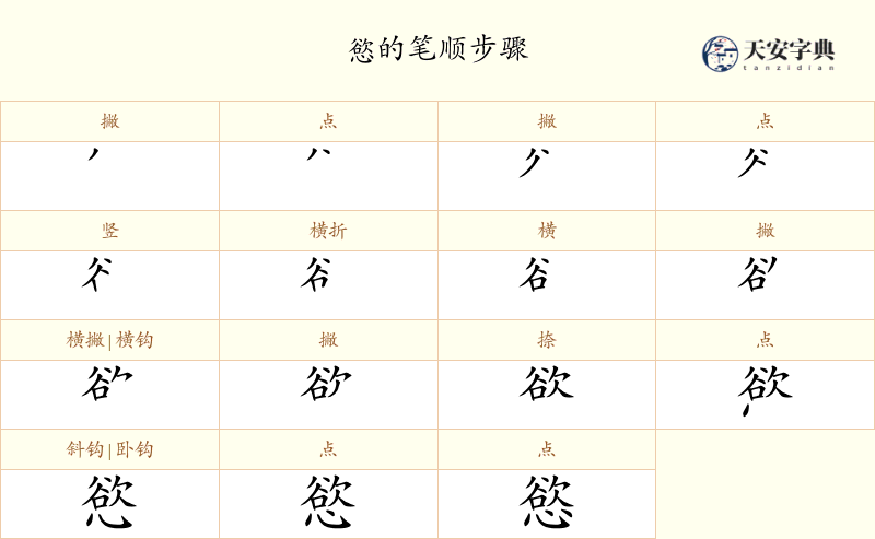 慾