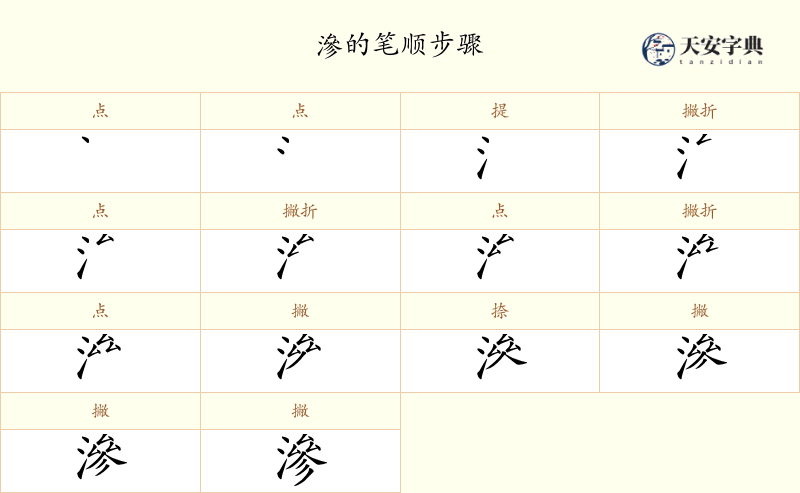 滲