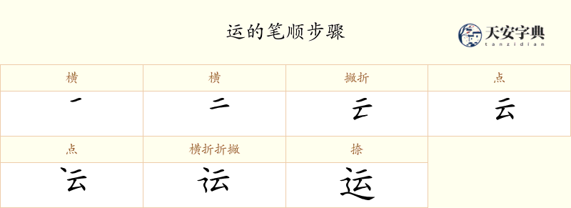 运