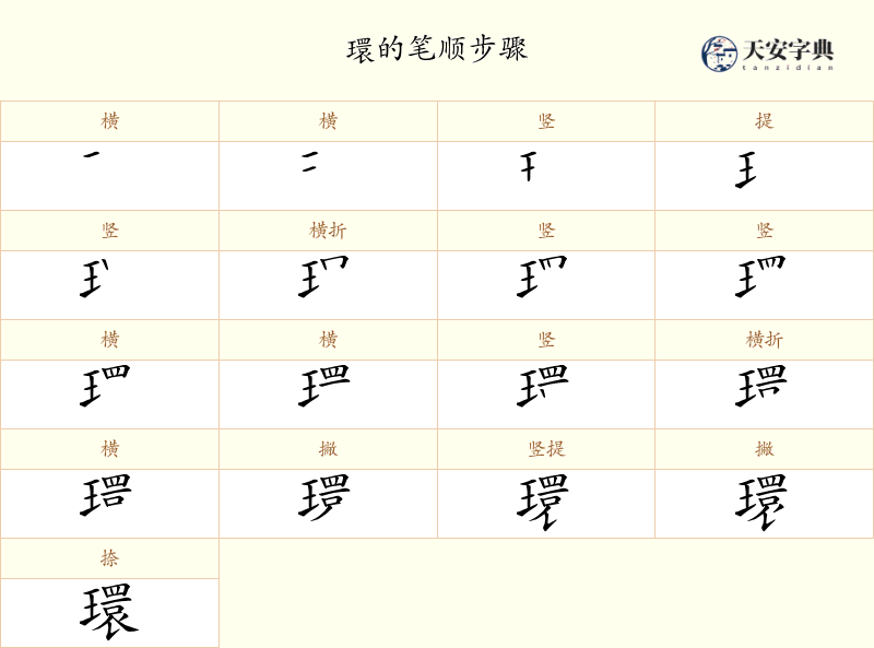 環