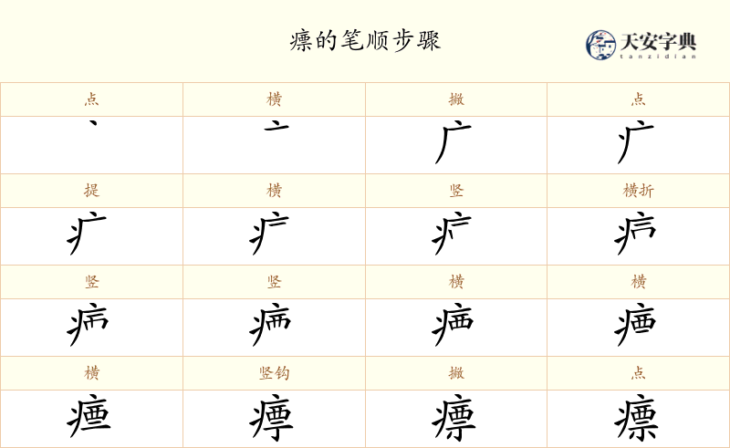 瘭