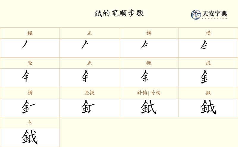 鉞