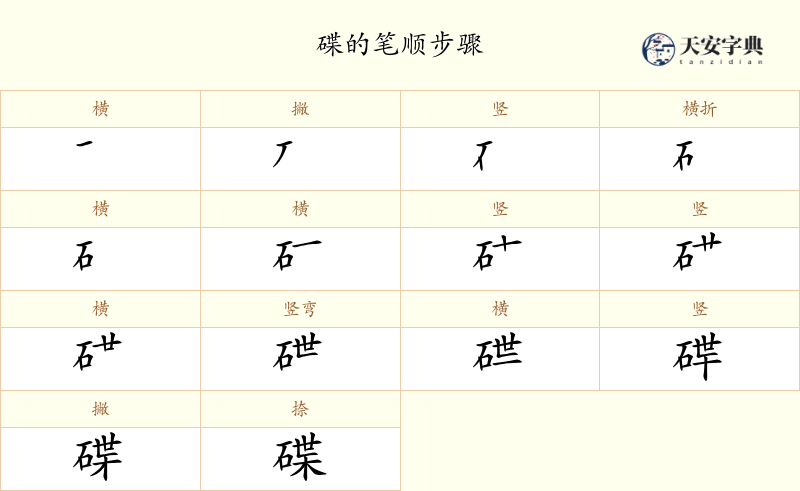 碟