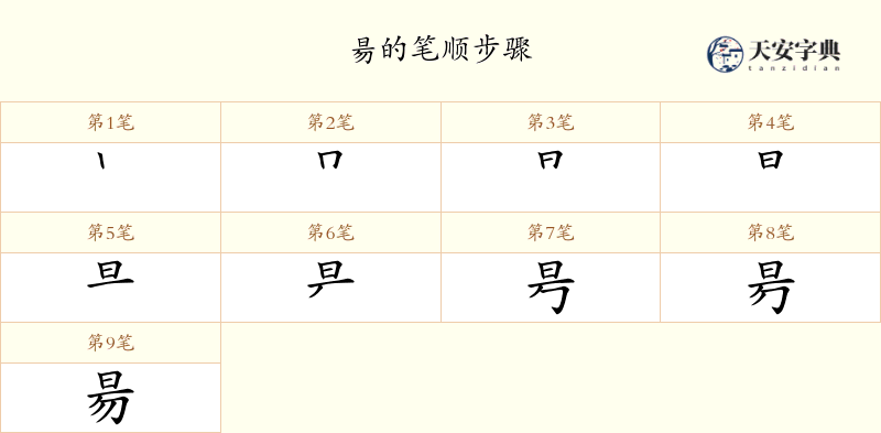 昜