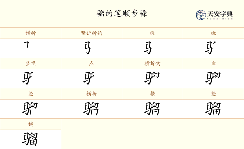 骝