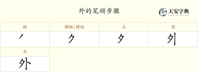 外