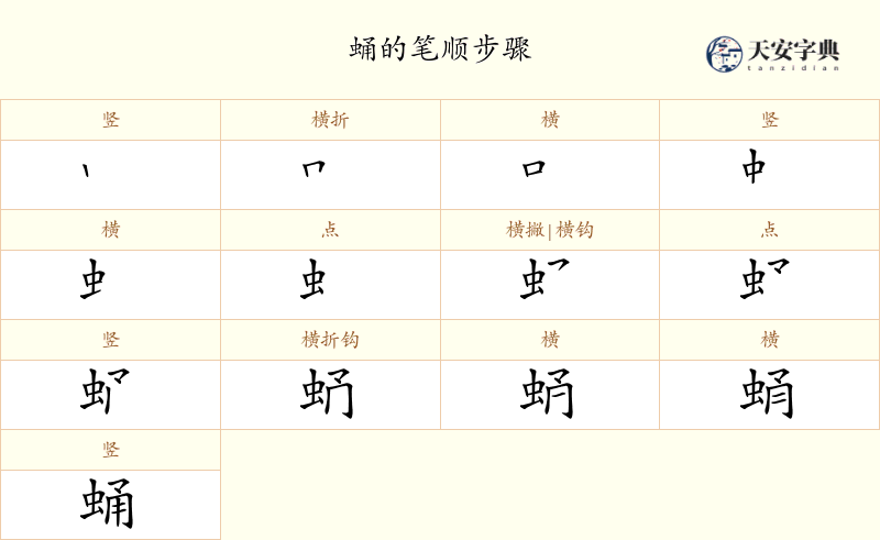 蛹