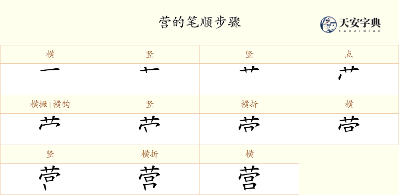 营