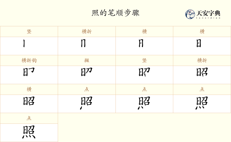 照