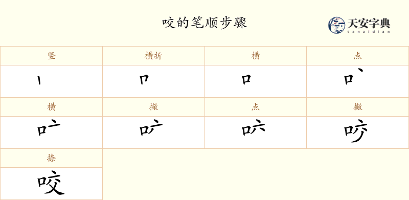 咬