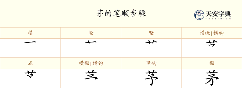 茅