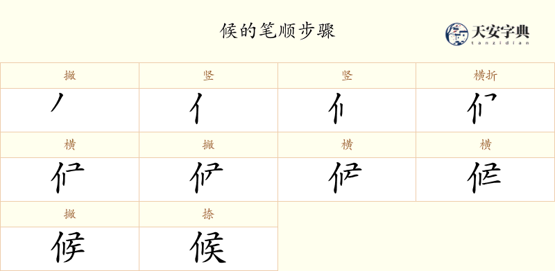 候