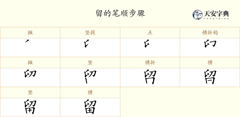留