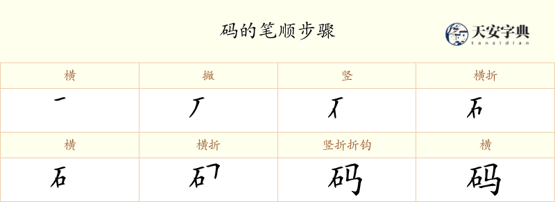 码
