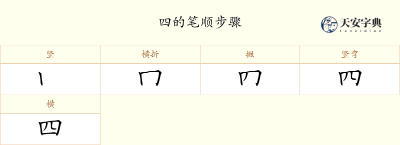 四