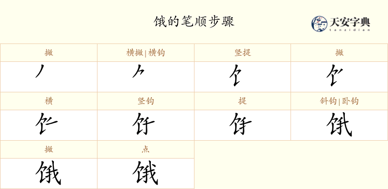 饿