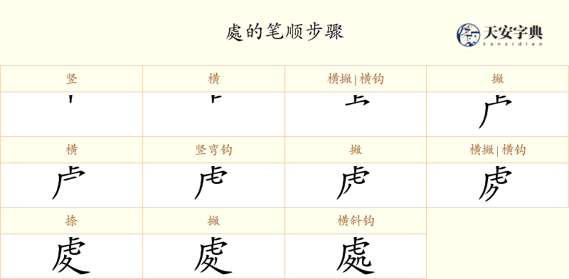 處
