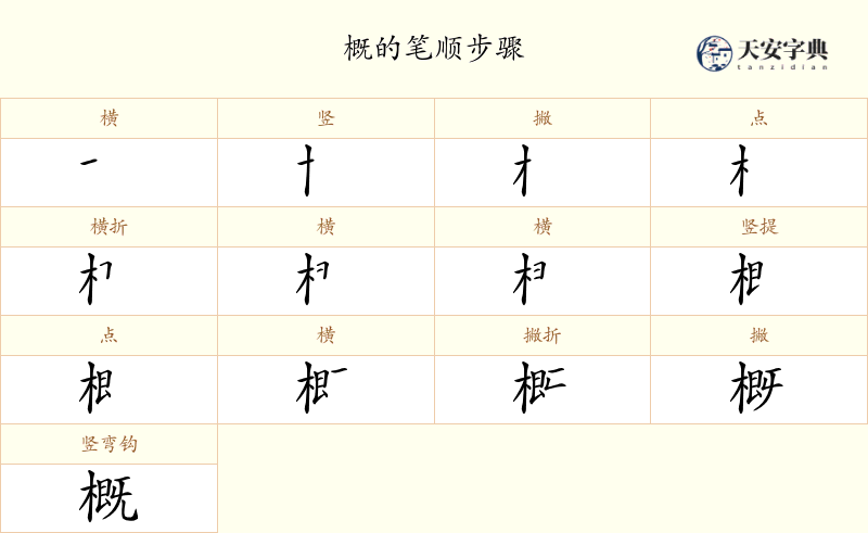 概