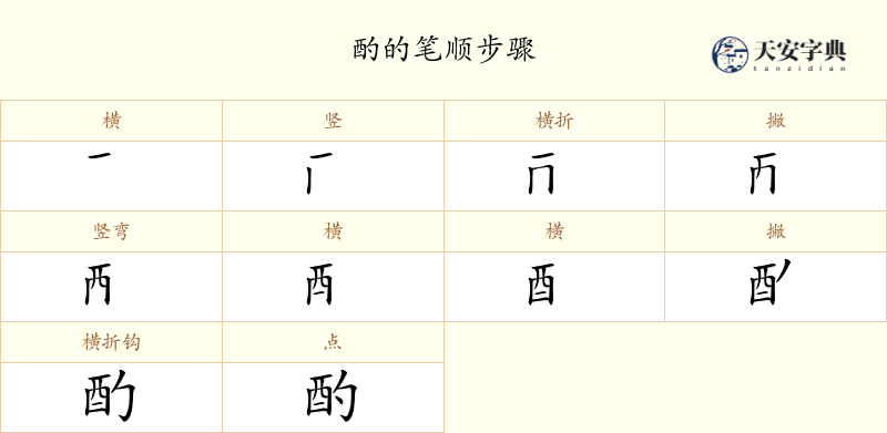酌