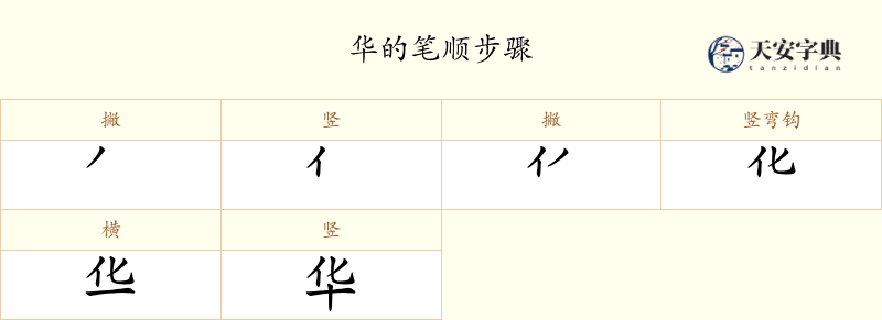华