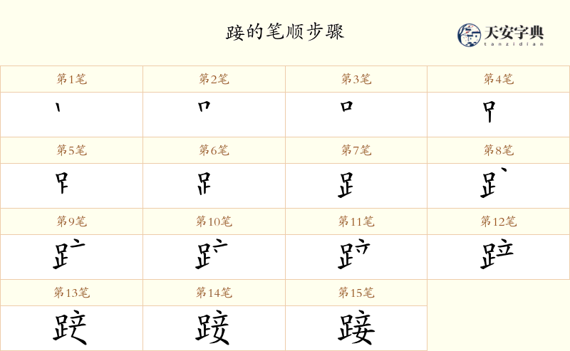 踥