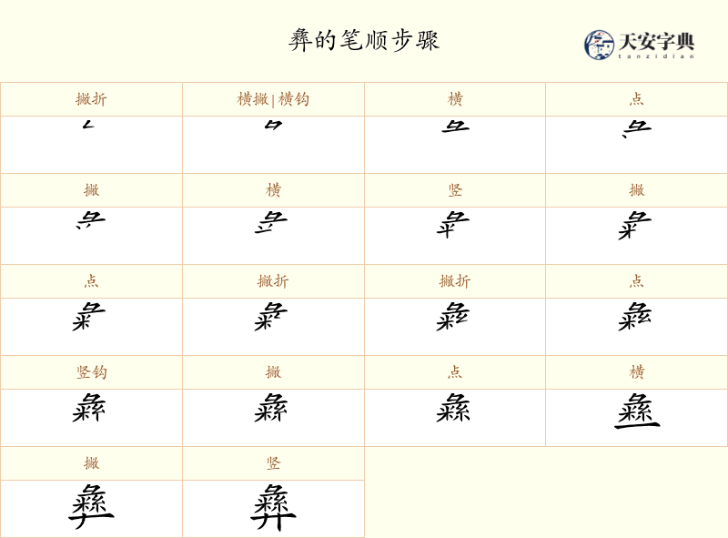 彝