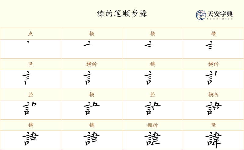 諱