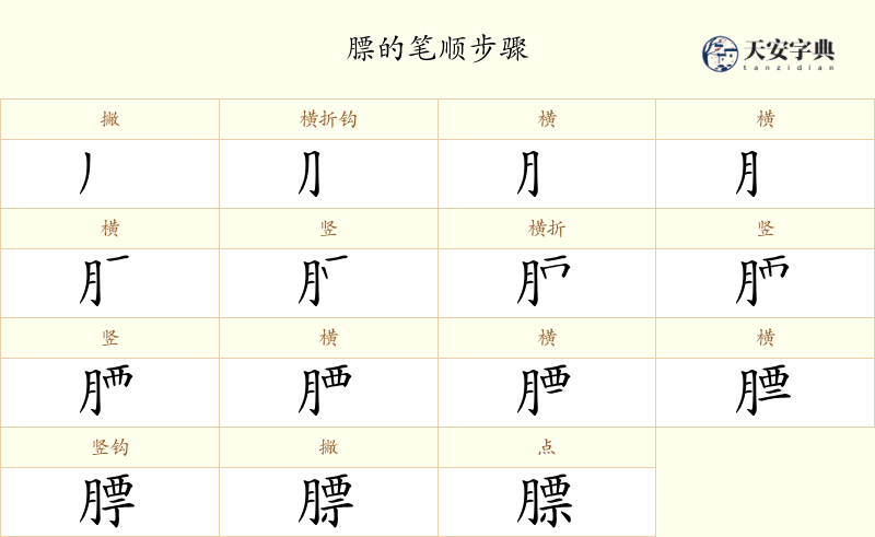 膘