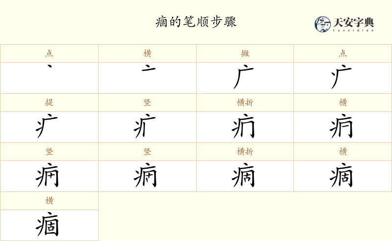 痼
