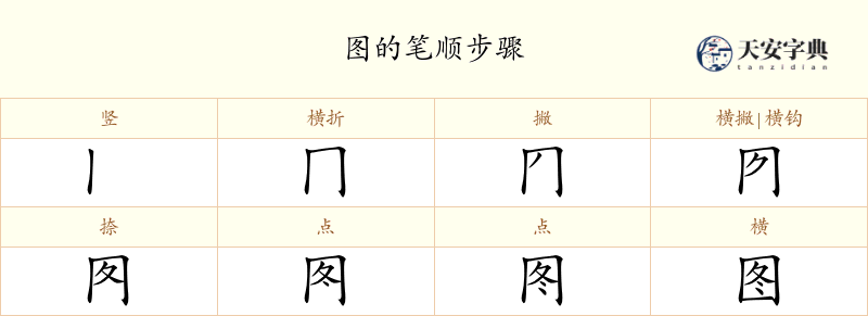 图