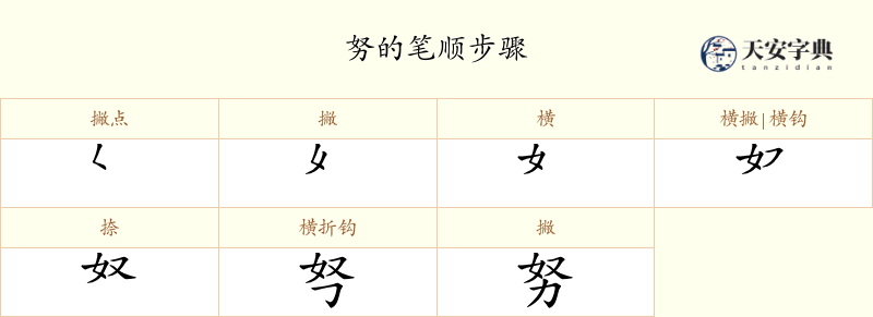 努