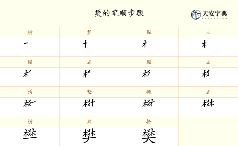 樊