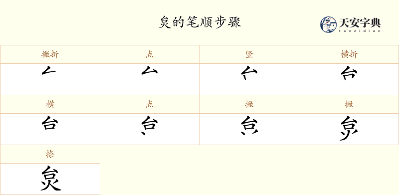 炱