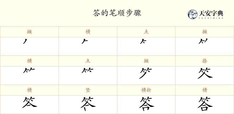 答