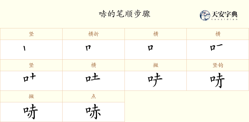 哧