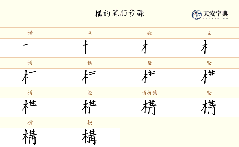 構