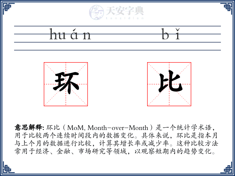 环比