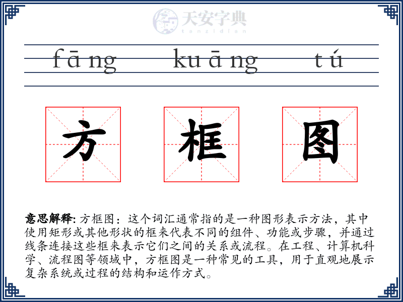 方框图
