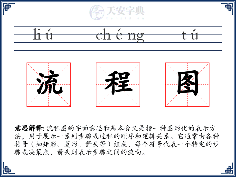流程图