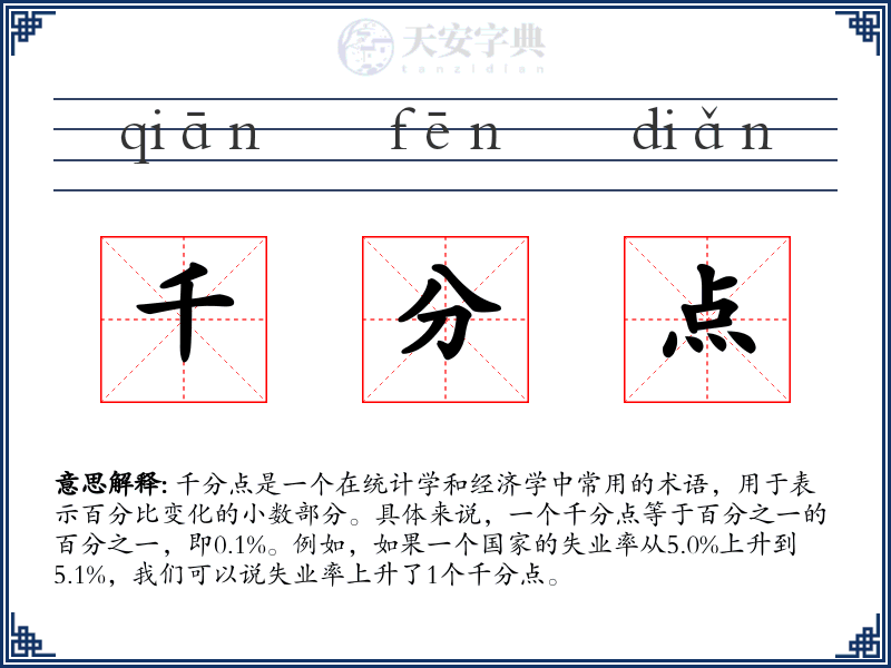 千分点